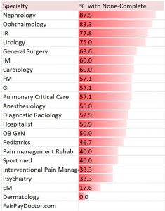 Fairpaydoctor Physician None-Compete agreements